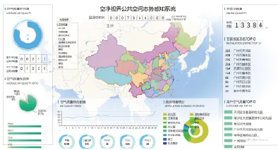 大数据服务